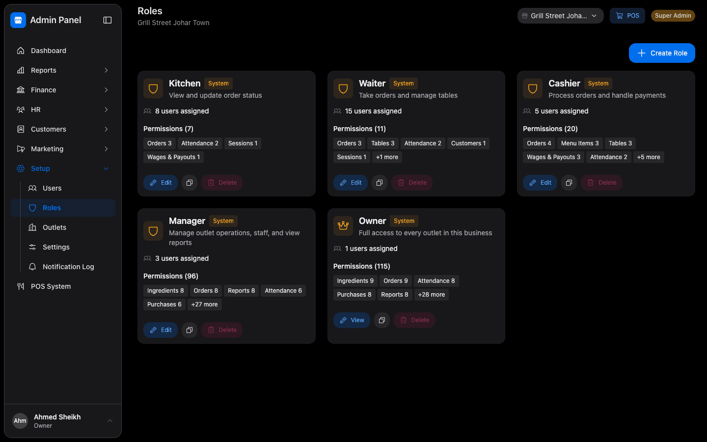 Roles and permissions across branches