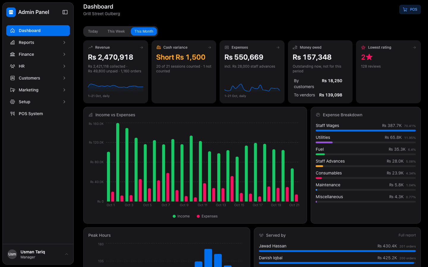 Owner dashboard for the month
